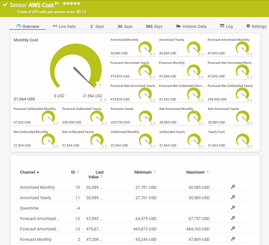 AWS Cost Sensor AWS Cost Sensor