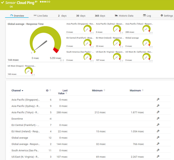 Cloud Ping Sensor