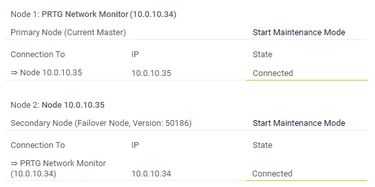 Cluster Status Cluster Status