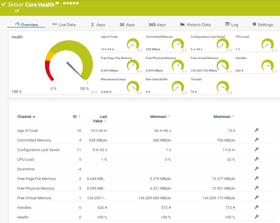 Core Health Sensor Core Health Sensor