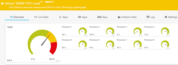 SNMP CPU Load in Warning Status SNMP CPU Load in Warning Status