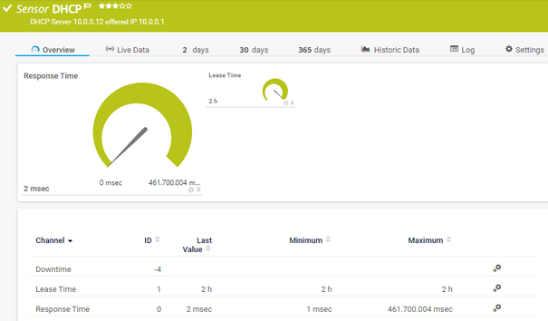 DHCP Sensor DHCP Sensor