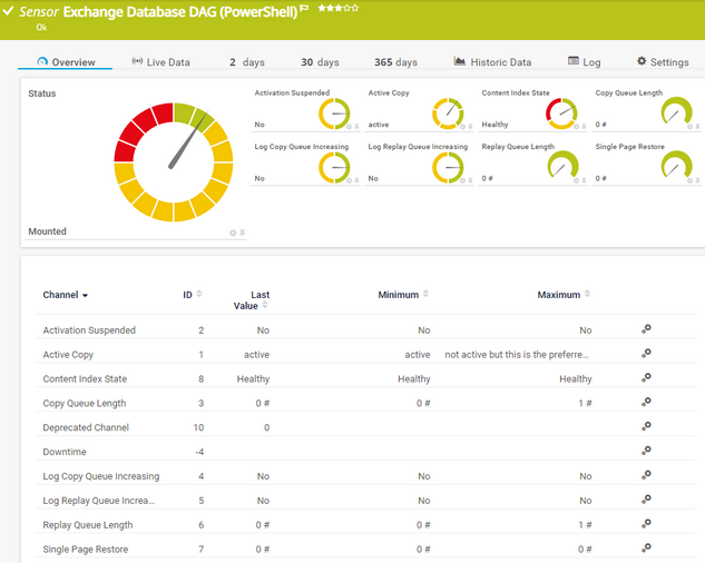 Exchange Database DAG (PowerShell) Sensor Exchange Database DAG (PowerShell) Sensor