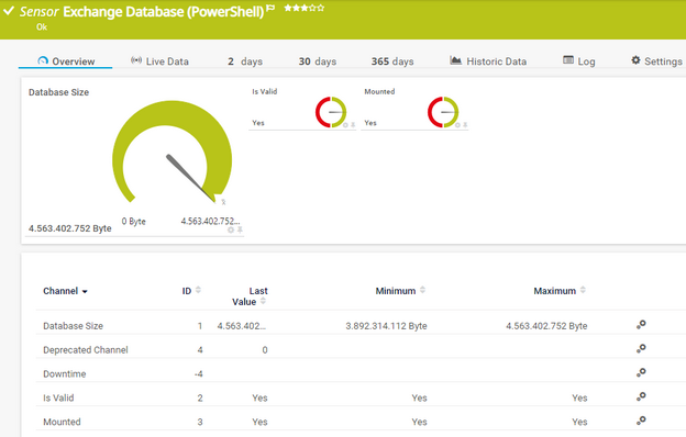 Exchange Database (PowerShell) Sensor