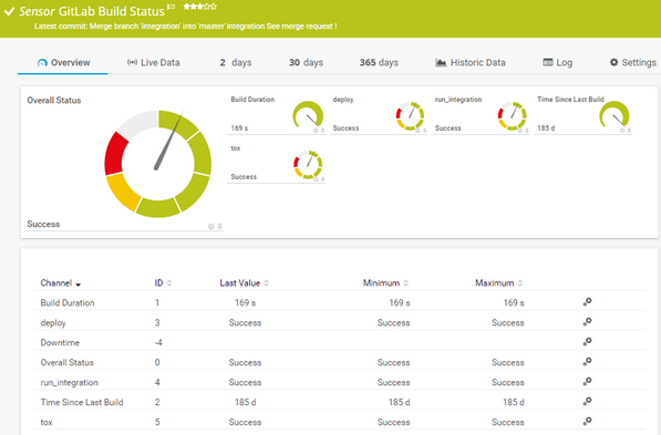 GitLab Build Status Sensor
