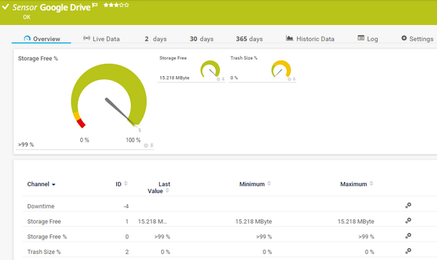 Google Drive Sensor