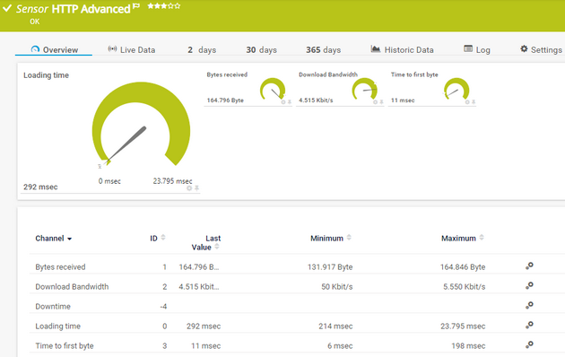 HTTP Advanced Sensor