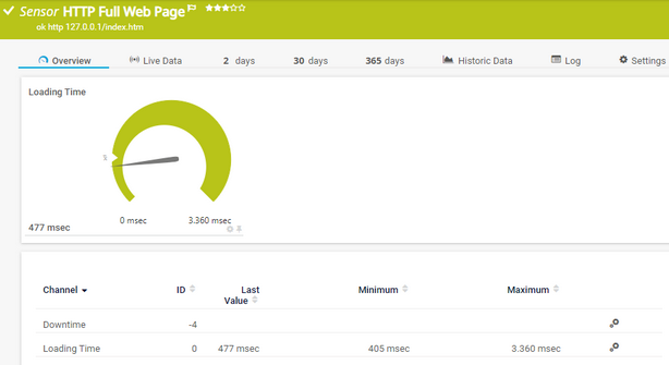 HTTP Full Web Page Sensor HTTP Full Web Page Sensor