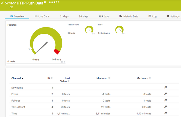 HTTP Push Data Sensor HTTP Push Data Sensor