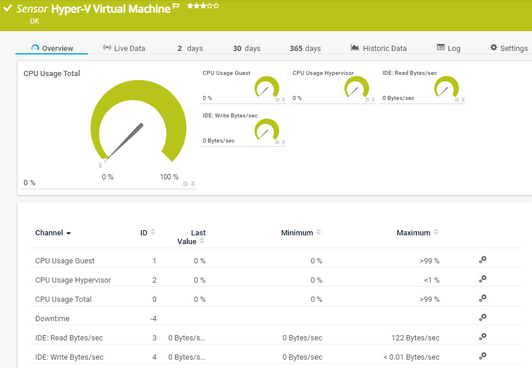 Hyper-V Virtual Machine Sensor Hyper-V Virtual Machine Sensor