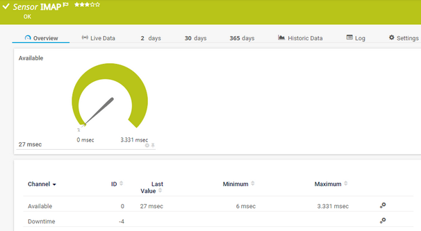 IMAP Sensor