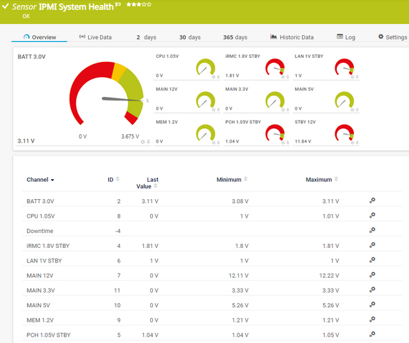 IPMI System Health Sensor IPMI System Health Sensor