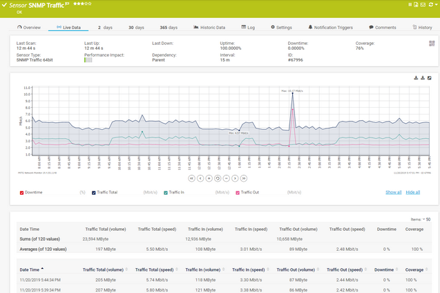 Sensor Live Data Tab for an SNMP Traffic Sensor Sensor Live Data Tab for an SNMP Traffic Sensor