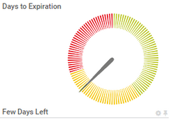 Gauge Showing 120 Lookup Values Gauge Showing 120 Lookup Values