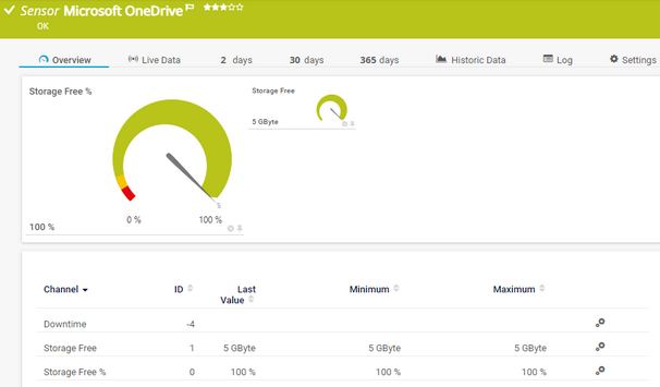 Microsoft OneDrive Sensor Microsoft OneDrive Sensor