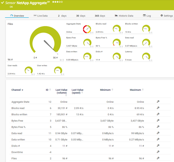 NetApp Aggregate Sensor