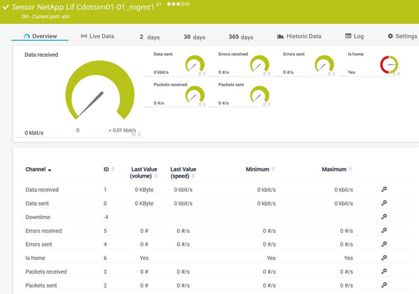 NetApp LIF Sensor NetApp LIF Sensor