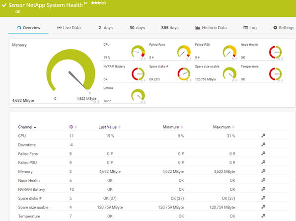 NetApp System Health Sensor