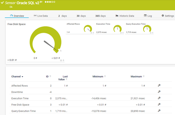 Oracle SQL v2 Sensor