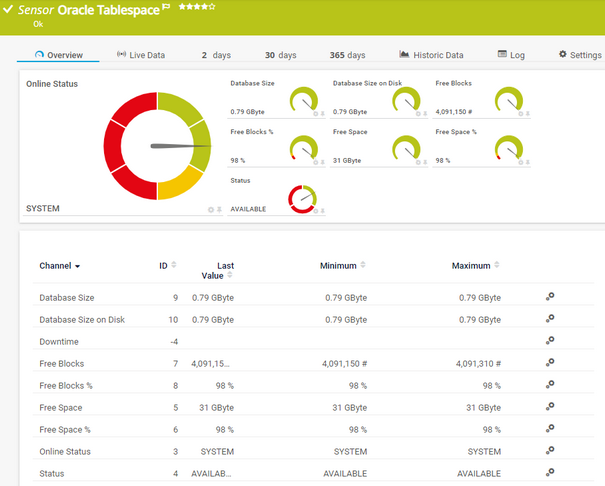 Oracle Tablespace Sensor Oracle Tablespace Sensor