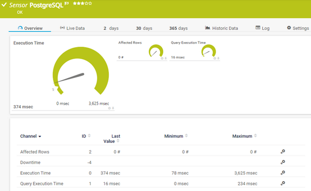 PostgreSQL Sensor PostgreSQL Sensor