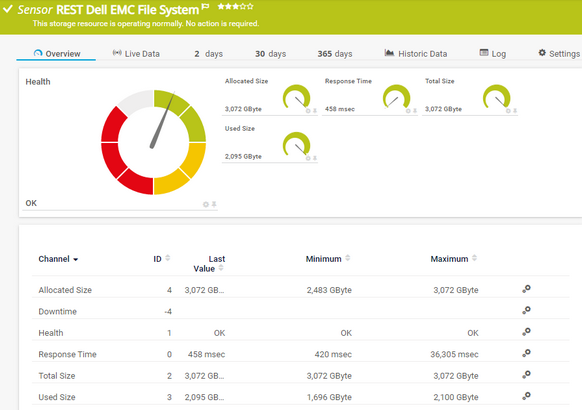 REST Dell EMC File System Sensor REST Dell EMC File System Sensor