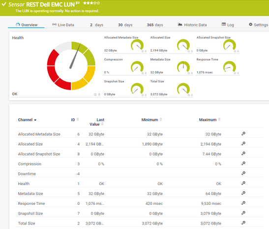 REST Dell EMC LUN Sensor
