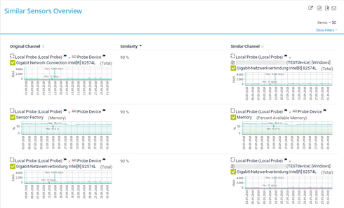 Similar Sensors Overview