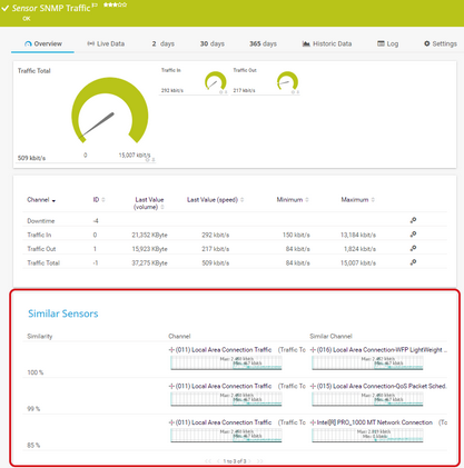 Similar Sensors Section on a Sensor's Overview Tab