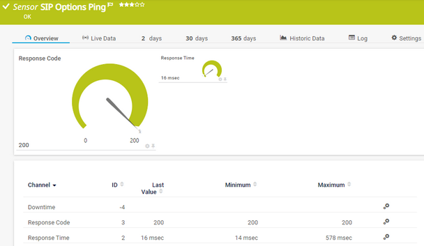 SIP Options Ping Sensor