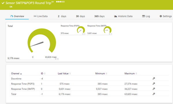 SMTP&POP3 Round Trip Sensor