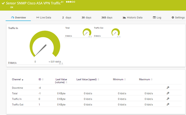 SNMP Cisco ASA VPN Traffic Sensor