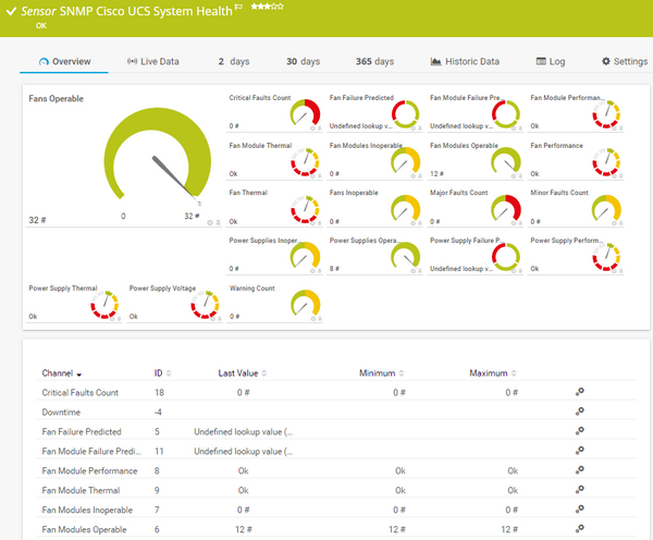 SNMP Cisco UCS System Health Sensor