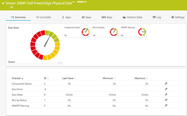 SNMP Dell PowerEdge Physical Disk Sensor