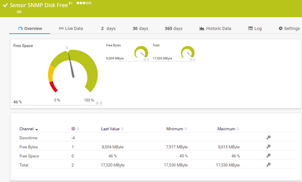 SNMP Disk Free Sensor SNMP Disk Free Sensor