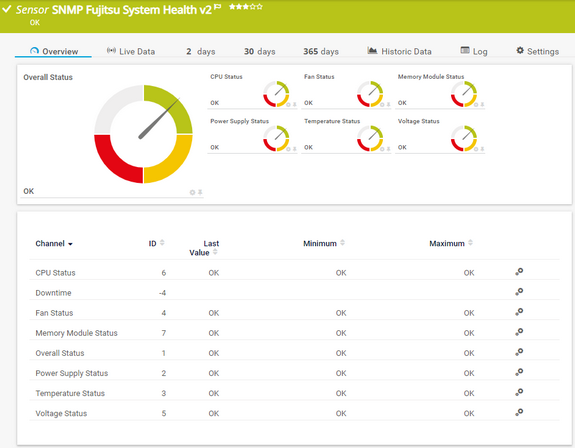 SNMP Fujitsu System Health v2 Sensor