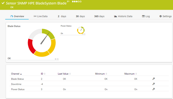 SNMP HPE BladeSystem Blade Sensor