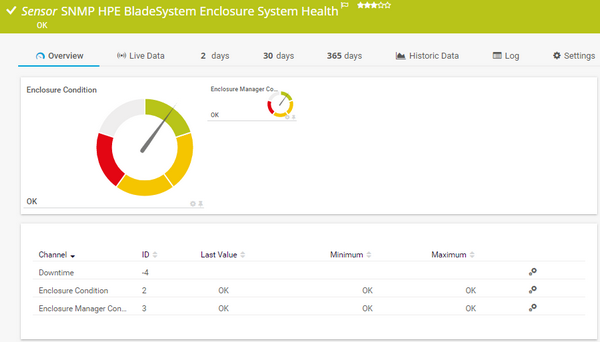SNMP HPE BladeSystem Enclosure System Health Sensor