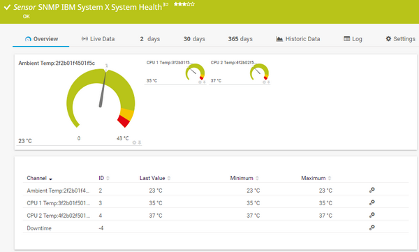 SNMP IBM System X System Health Sensor