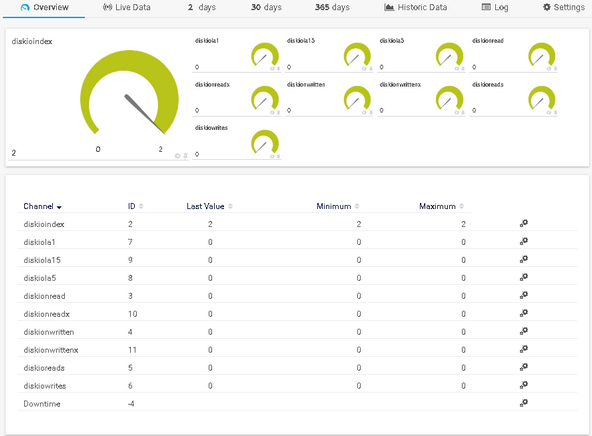 SNMP Custom Advanced Sensor Created by SNMP Library Sensor SNMP Custom Advanced Sensor Created by SNMP Library Sensor