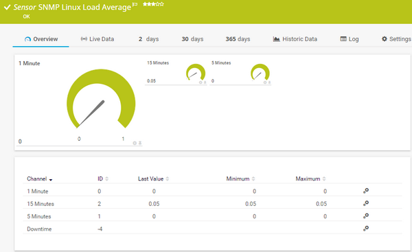 SNMP Linux Load Average Sensor