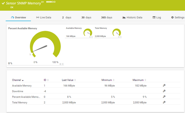 SNMP Memory Sensor