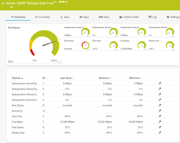 SNMP NetApp Disk Free Sensor SNMP NetApp Disk Free Sensor