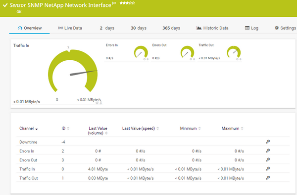 SNMP NetApp Network Interface Sensor