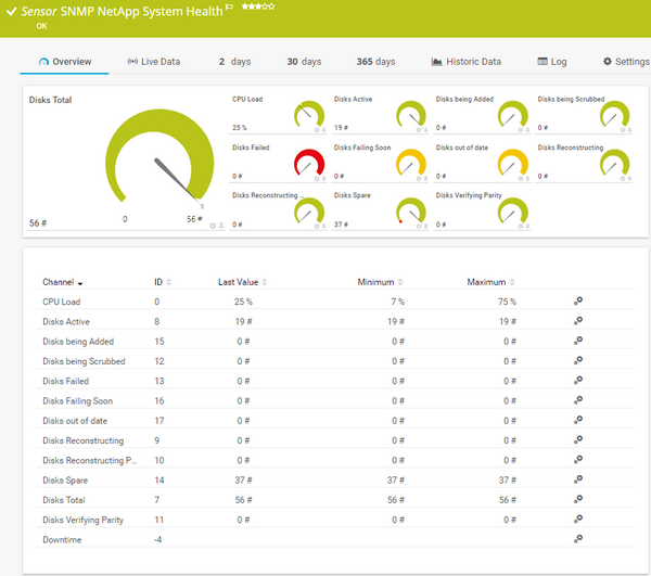 SNMP NetApp System Health Sensor
