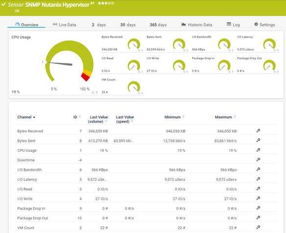 SNMP Nutanix Hypervisor Sensor