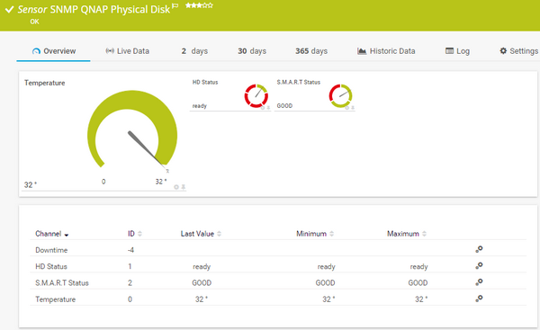 SNMP QNAP Physical Disk Sensor