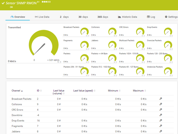 SNMP RMON Sensor SNMP RMON Sensor