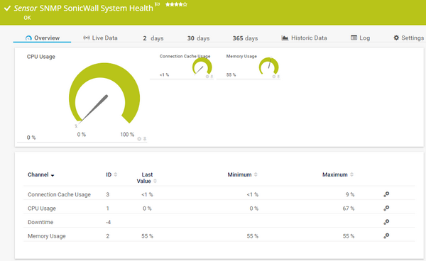 SNMP SonicWall System Health Sensor