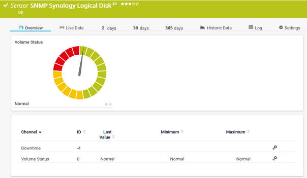 SNMP Synology Logical Disk Sensor